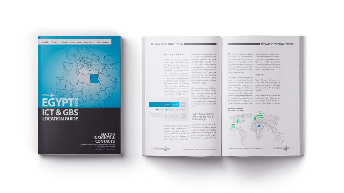 Kostenloser ITK & GBS Guide Ägypten veröffentlicht – Analysen, Interviews und Kontakte